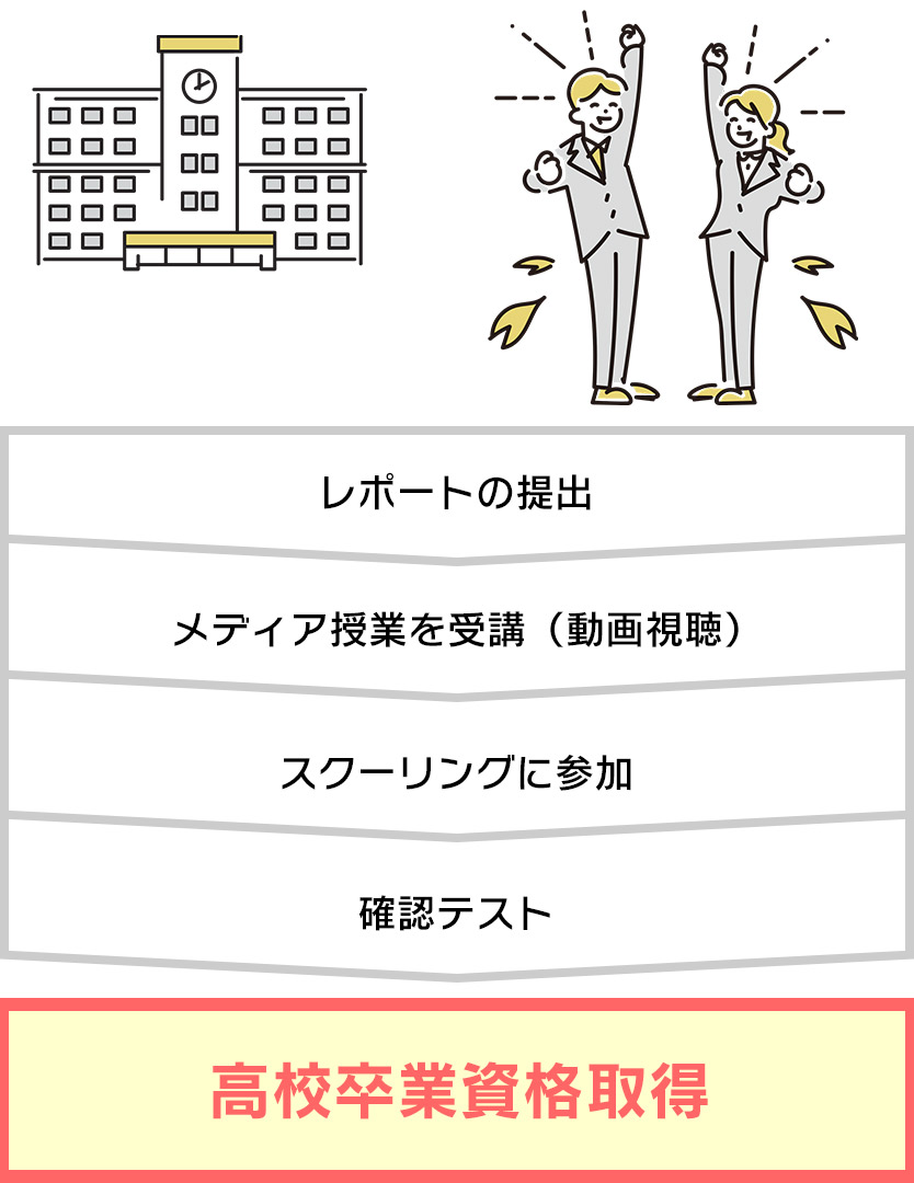 高校卒業資格を取得するには