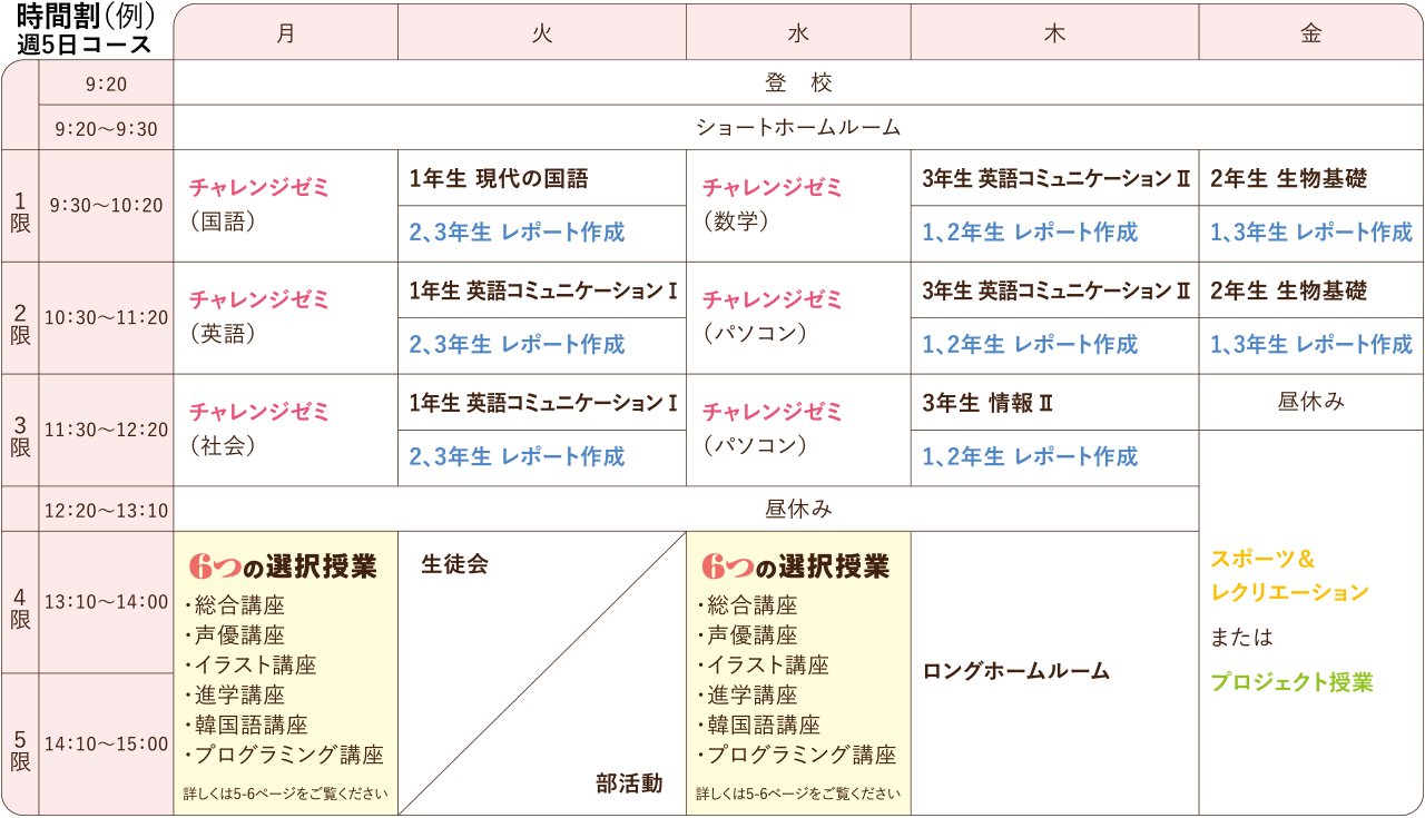 時間割（例）週5日コース