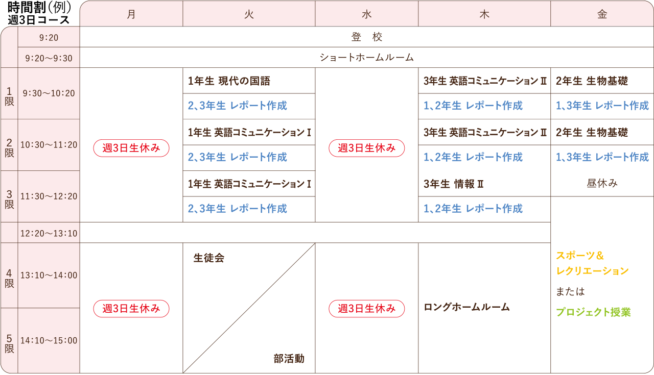 時間割（例）週3日コース
