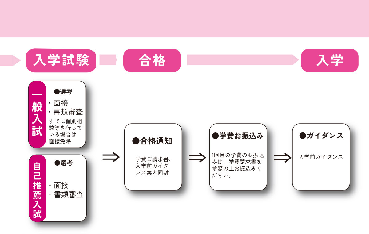 2026年度 募集要項