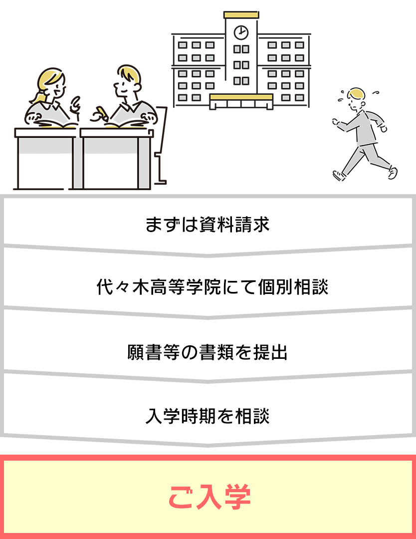 入学するまでの流れ