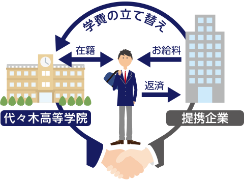 奨学金コースの仕組み