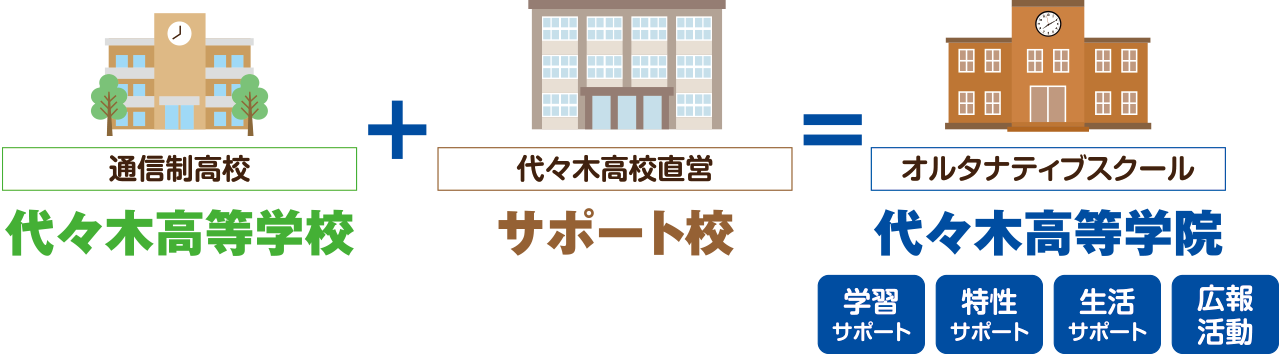 2校が連携するとこうなります