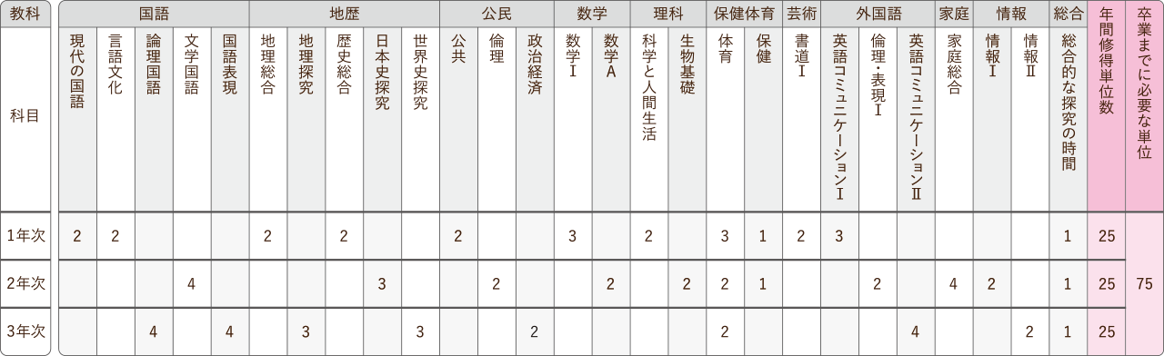 kyouikukatei