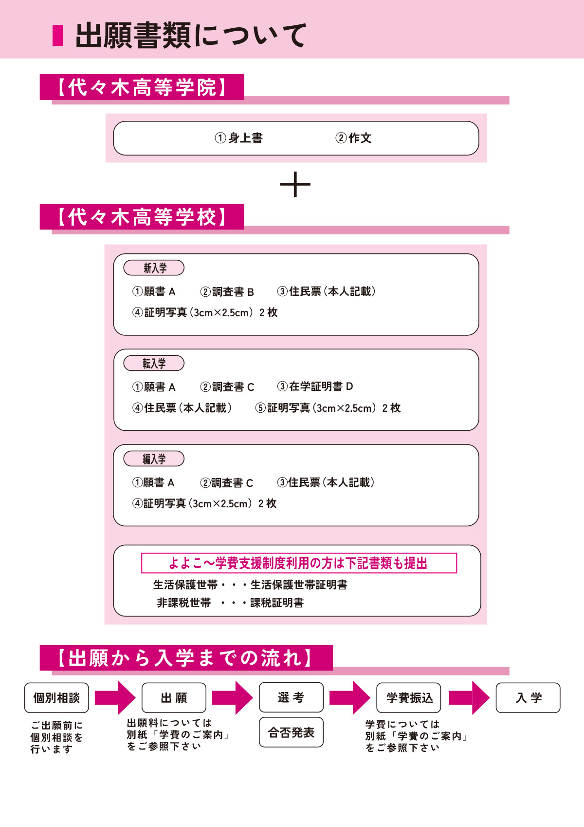 募集要項